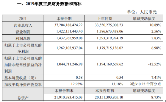 环旭电子2019年预计净利12.62亿元 同比增长7%