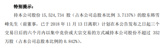 飞天诚信股东韩雪峰拟减持股份不超过352万股 预计占总股本0.84%