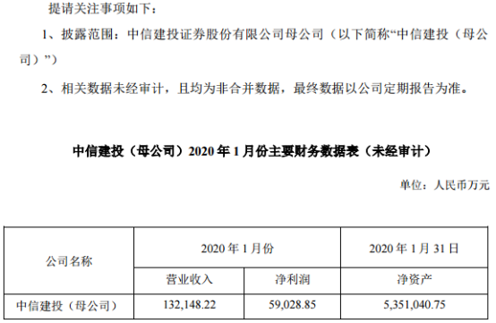 中信建投2019年1月实现营收13.21亿元 净利5.90亿元