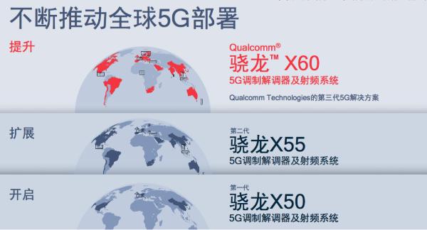 5G扩展之年 高通“聚点成面”推动全球5G部署