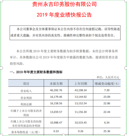 永吉股份2019年预计净利1.37亿元 同比增长22.44%