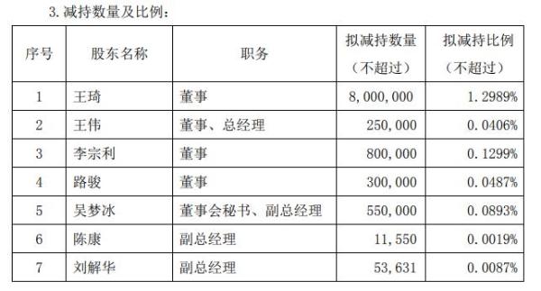 华力创通控股股东、多名高管拟减持股份 预计减持不超总股本1.62%