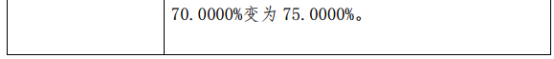 信联股份股东许辉增持25万股 权益变动后持股比例为75%