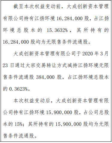 江扬环境股东减持38万股 权益变动后持股比例为15%