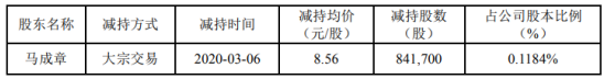 鸿利智汇股东马成章减持84万股 套现约720万元