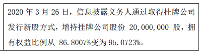 否玖伍股东增持2000万股 权益变动后持股比例为95.07%