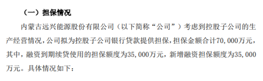 远兴能源拟为控股子公司银行贷款提供担保 担保金额合计7亿元