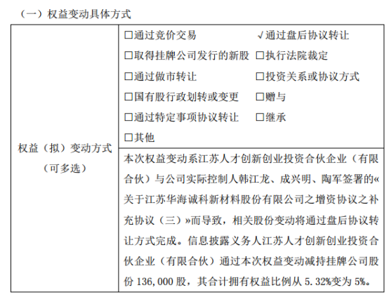 华海诚科股东减持14万股 权益变动后持股比例为5%