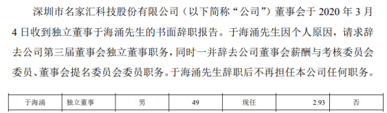 名家汇独立董事于海涌辞职 2018年薪酬为3万元