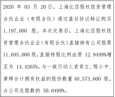 安畅网络股东增持120万股 权益变动后持股比例为14.43%