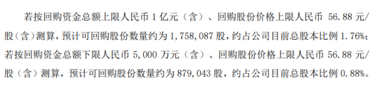 恒林股份将花不超1亿元回购公司股份 用于股权激励