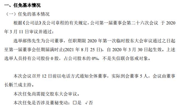 绵实股份聘任郝伟为公司董事 不持有公司股份