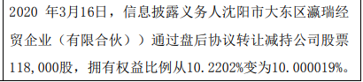 金麒麟股东减持12万股 权益变动后持股比例为10%