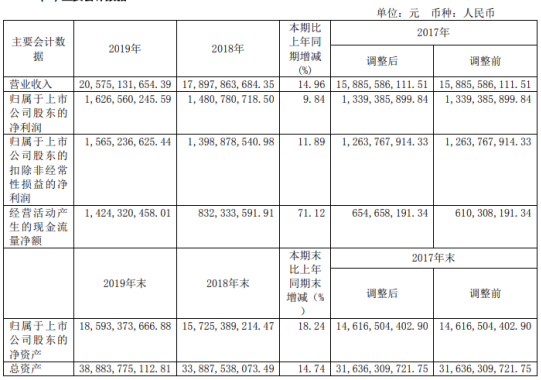 中铁工业2019年净利16.27亿增长10% 新签合同同比增长