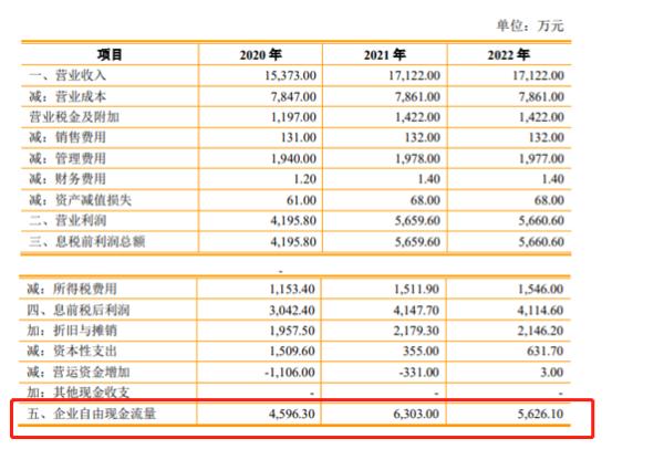 数源科技回复深交所：东软股份1.02亿现金分红属经营累计的未分配利润