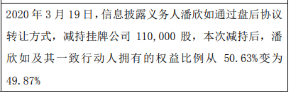 牛帆数据股东潘欣如减持11万股 一致行动人持股比例合计为49.87%