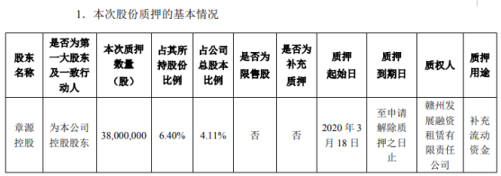 章源钨业股东章源控股质押3800万股 用于补充流动资金