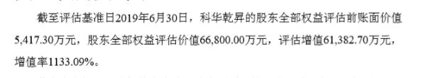 科华恒盛2亿收购子公司30%股权 深交所质疑高溢价购买的合理性
