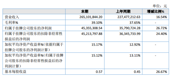 莲池医院2019年净利4535.53万元增长26.72% 手术量增多