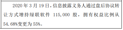 绿联软件股东章玮增持12万股 权益变动后持股比例为21.92%