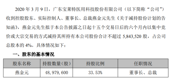 宝莱特股东燕金元拟减持股份 预计减持不超总股本4%