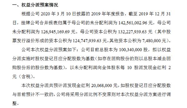 国源科技2019年度分红预案每10股派2元 2019年净利4570万元