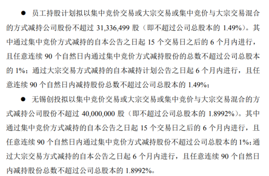 太极实业2名股东拟减持股份 预计合计减持不超总股本3.39%