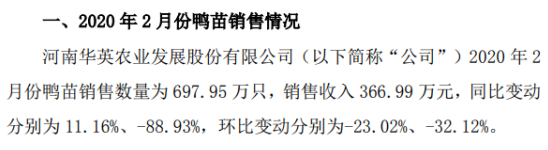 华英农业2020年2月份鸭苗销售数量为698万只 同比增长11%