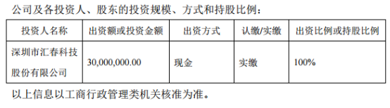 汇春科技对外投资3000万元设立全资子公司