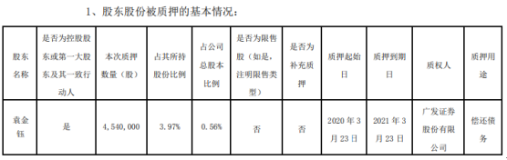 顺络电子股东袁金钰质押454万股 用于偿还债务