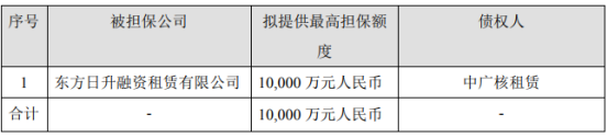 东方日升拟为全资子公司不超过1亿元人民币的综合授信额度提供连带责任保证担保