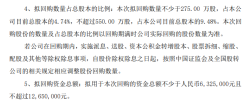 达美程将花不超1265万元回购公司股份 用于股权激励