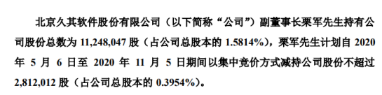 久其软件股东栗军拟减持股份 预计减持不超总股本0.4%
