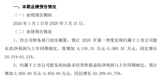日月股份2020年一季度预计净利将增加4150.35万元-5080.35万元