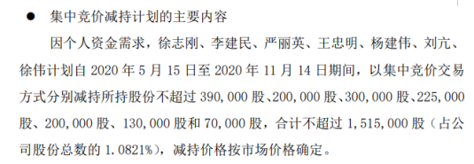 上海亚虹7名股东拟减持股份 预计合计减持不超总股本1.08%