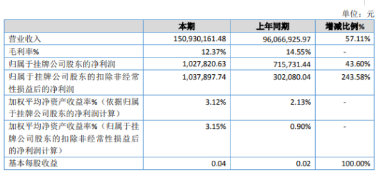 华汇装饰2019年净利102.78万增长43.60% 业务量有较大幅度增加