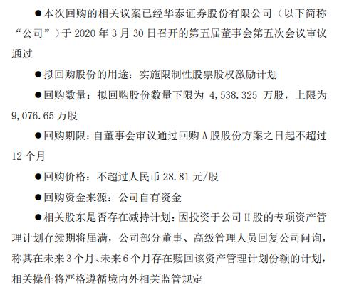 华泰证券将花不超26.15亿元回购公司股份 用于股权激励计划