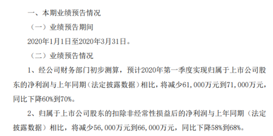 华新水泥2020年一季度预计净利同比减少6.1亿至7.1亿 销售收入大幅下滑