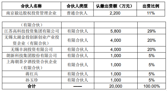 朗新科技拟以自有资金认缴出资人民币1000万元参与投资产业投资基金