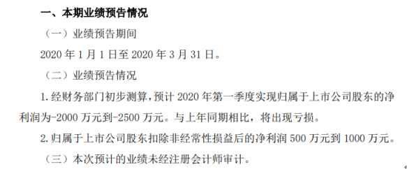宁波韵升2020年一季度预计亏损2000万元-2500万元