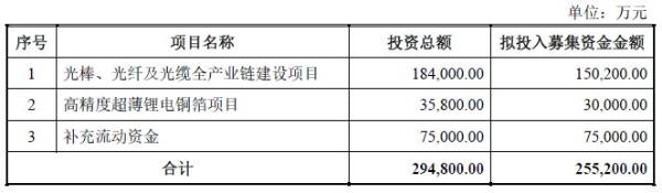 智慧能源▲智慧能源15亿入局光纤市场：作为后来者还有机会吗？