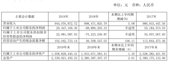 金枫酒业2019年净利2944.72万扭亏为盈 总体销售上升