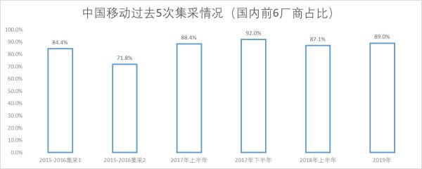 智慧能源▲智慧能源15亿入局光纤市场：作为后来者还有机会吗？