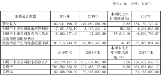 博通股份2019年净利1748.16万增长452.28% 高等教育业务增长