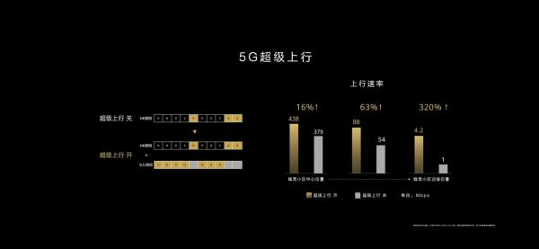 『华为』实惠、轻薄、性能强：何刚称希望nova 7让年轻人更快打开5G大门