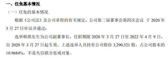 汉亦盛选举韩琪为副董事长 持有公司10.97%股份