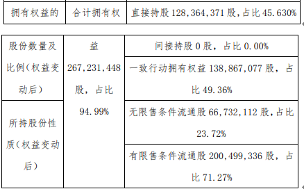 铭博股份股东合计增持348.5万股 权益变动后持股比例合计为94.99%