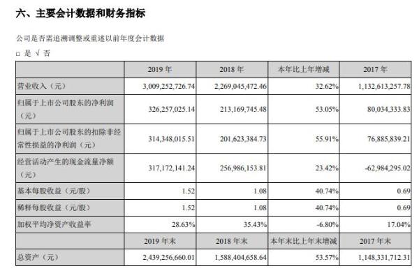 吉宏股份2019年净利3.26亿增长53% 精准营销跨境电商