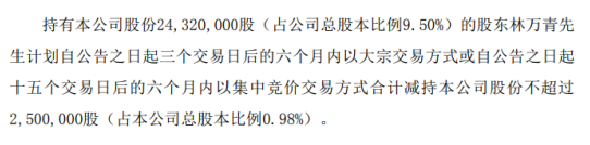 跃岭股份股东林万青拟减持股份 预计减持不超总股本0.98%