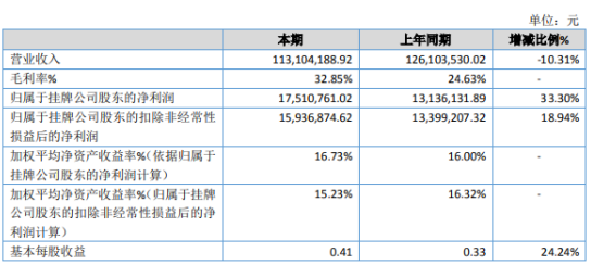 天马新材2019年净利1751.08万增长33.30% 供应商采购支付预付款较多